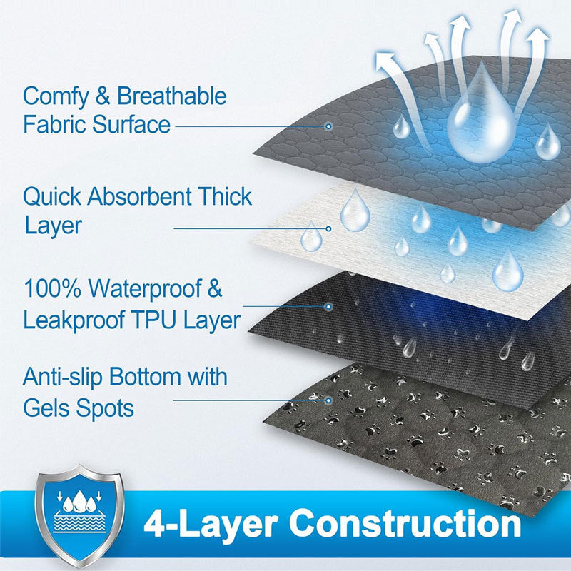 4-layer washable pee pad — absorbent layer, waterproof TPU, anti-slip bottom