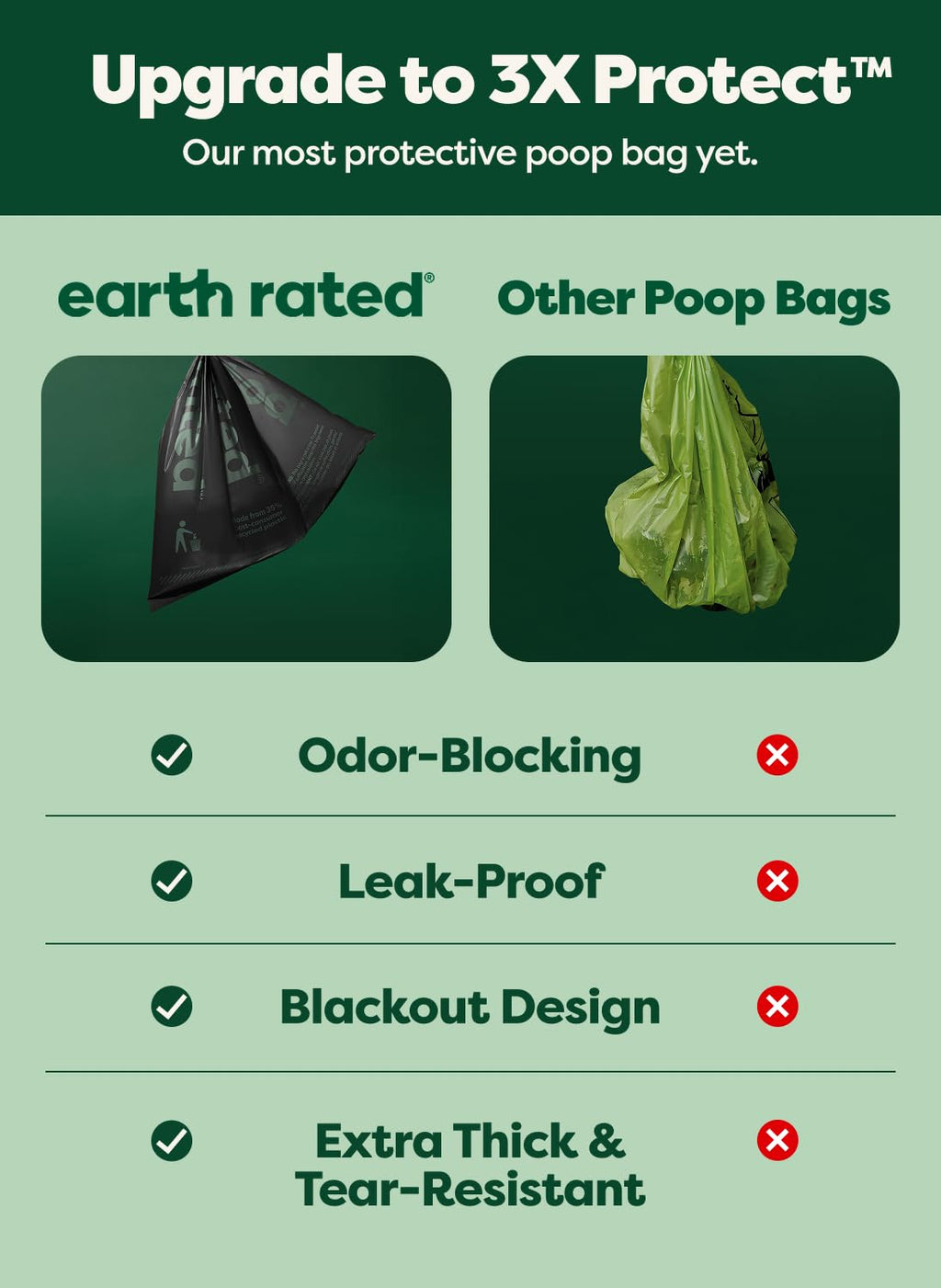 Earth Rated Dog Poo Bags, Guaranteed Leak Proof and Extra Thick Waste Bag Refill Rolls For Dogs, Lavender Scented, 270 Count
