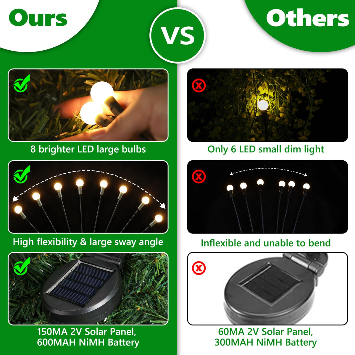iBaycon Solar Firefly Garden Lights, 4 Pack – Warm White, Auto On/Off, IP65 Waterproof